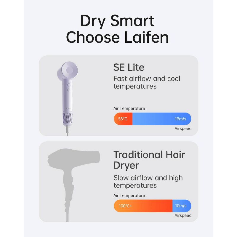 Laifen SE Lite Hair Dryer - Pink - 1400 Watts