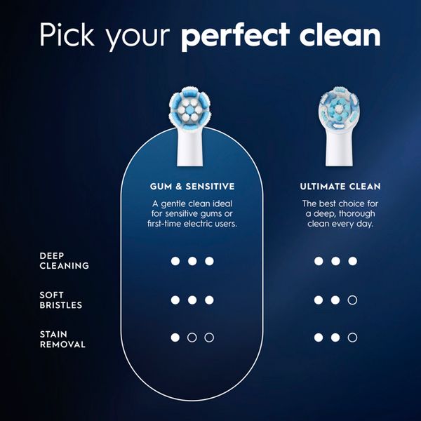 Oral-B iO Gum & Sensitive Replacement Brush Heads - Black - 6ct